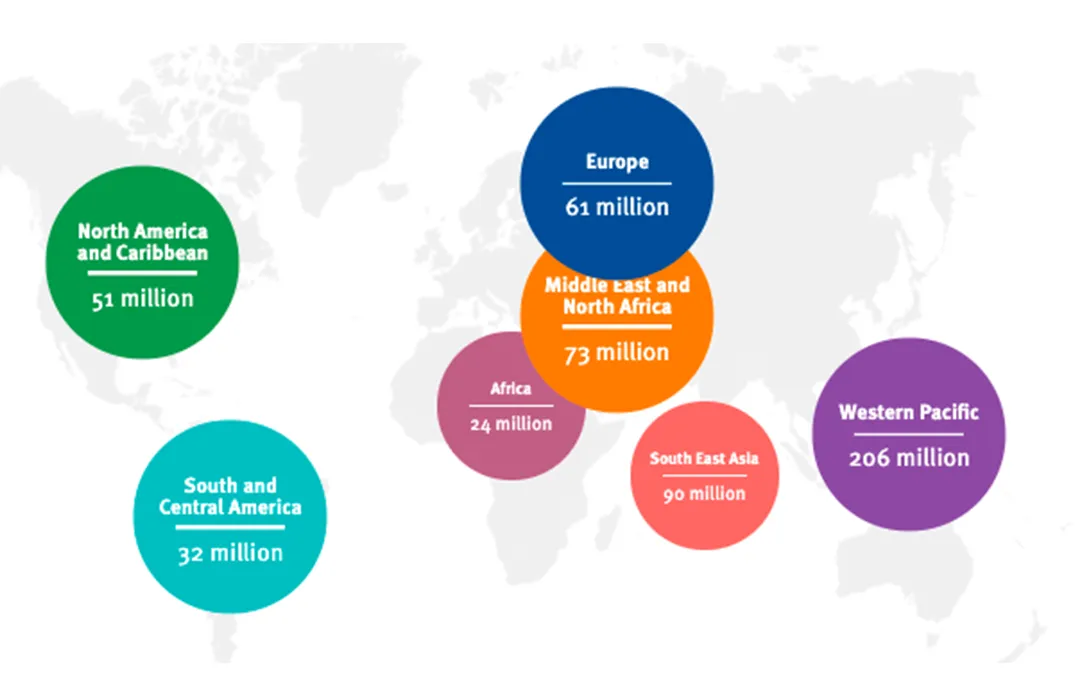 People with diabetes around the world percentage