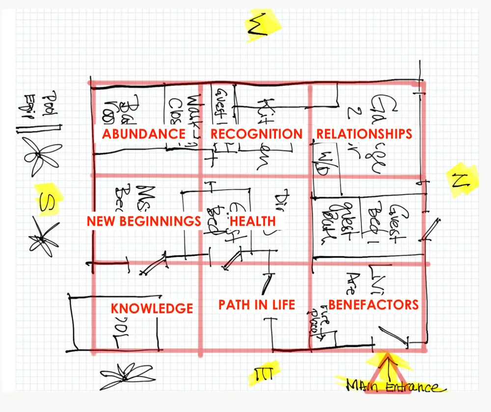 What is Feng Shui? Feng Shui Decoration Ideas