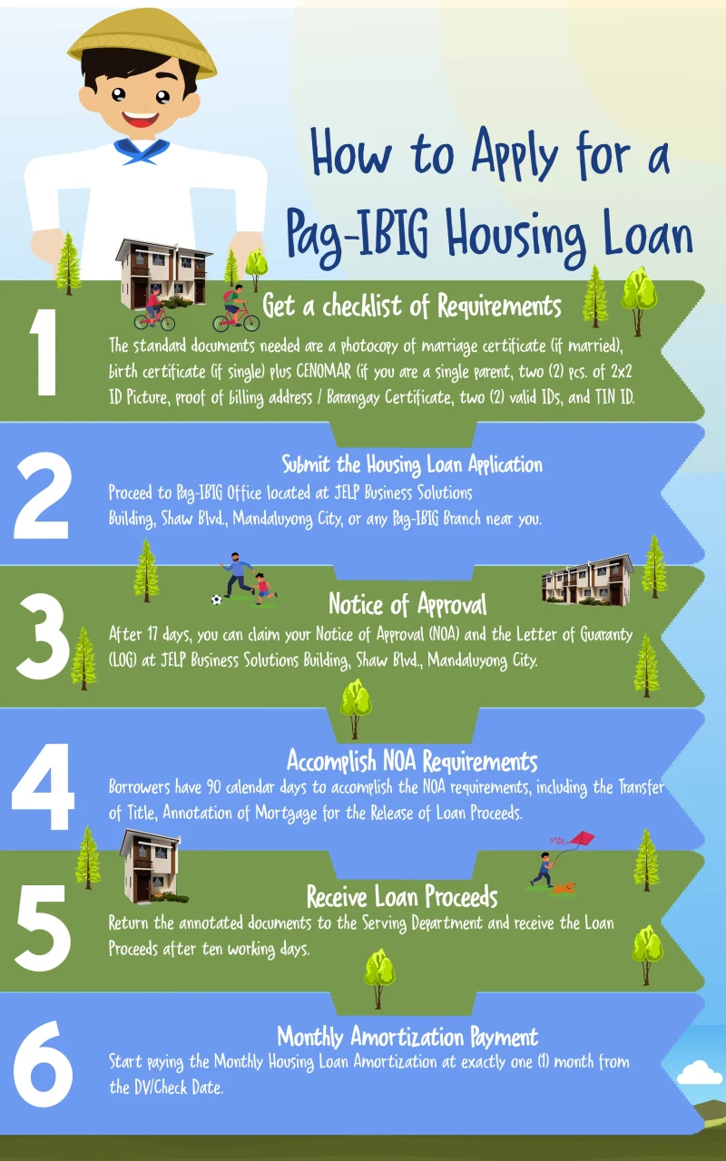 how-to-apply-for-a-pagibig-housing-loan