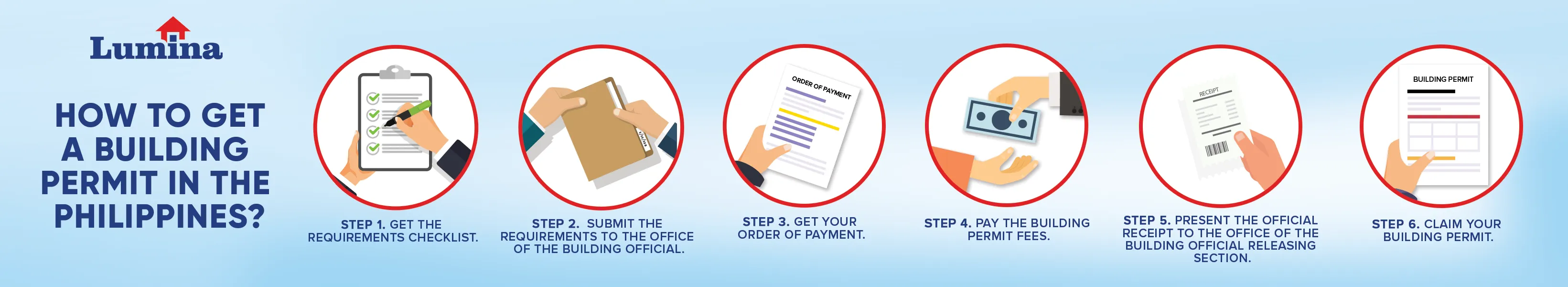 Steps in securing a building permit for a particular property.