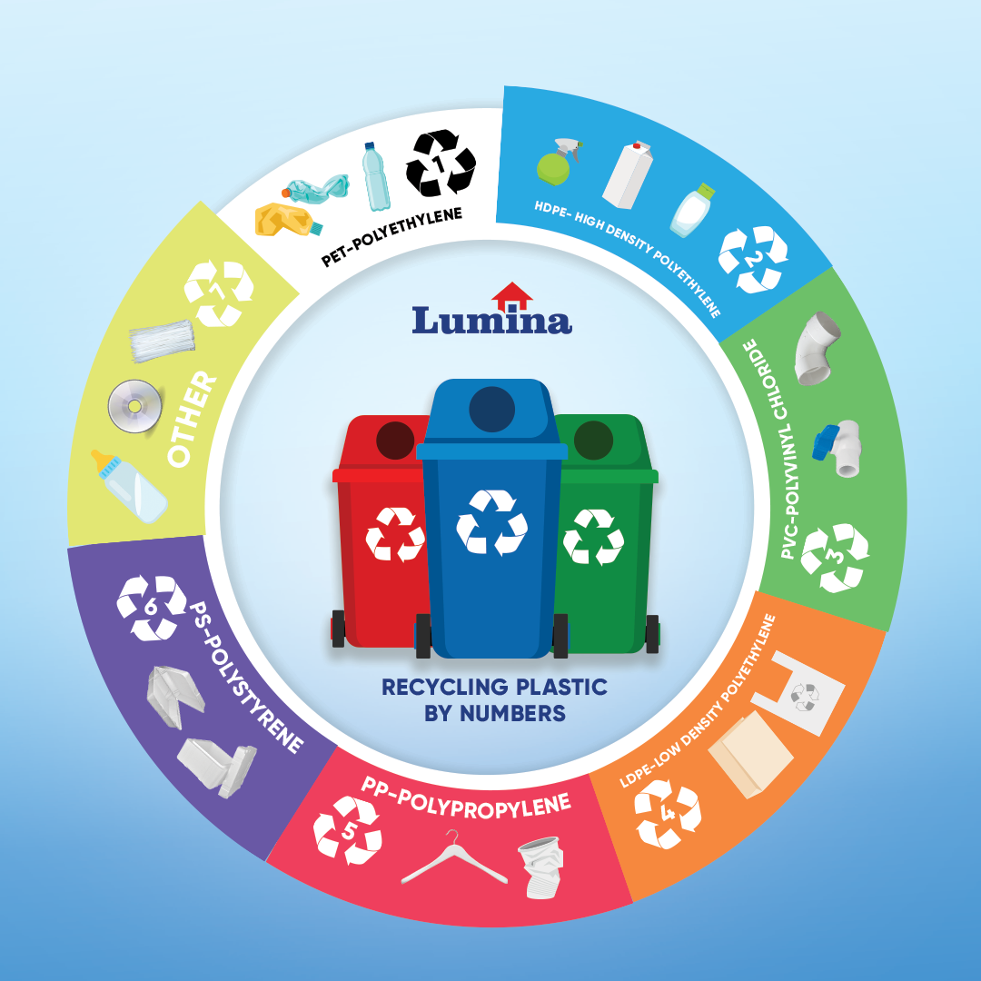 Recycle correctly using this guide from Lumina Homes.