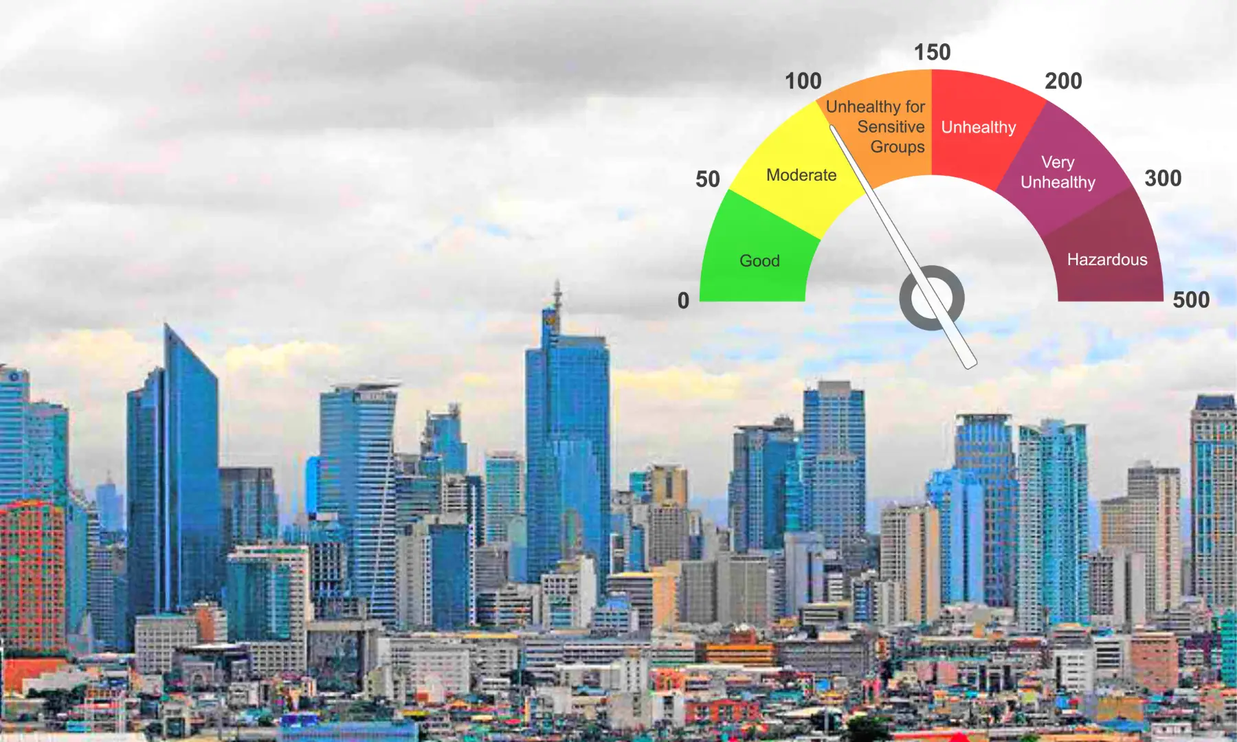 Philippines Air Quality Index AQI Rose 3x Higher Than the Safe Level