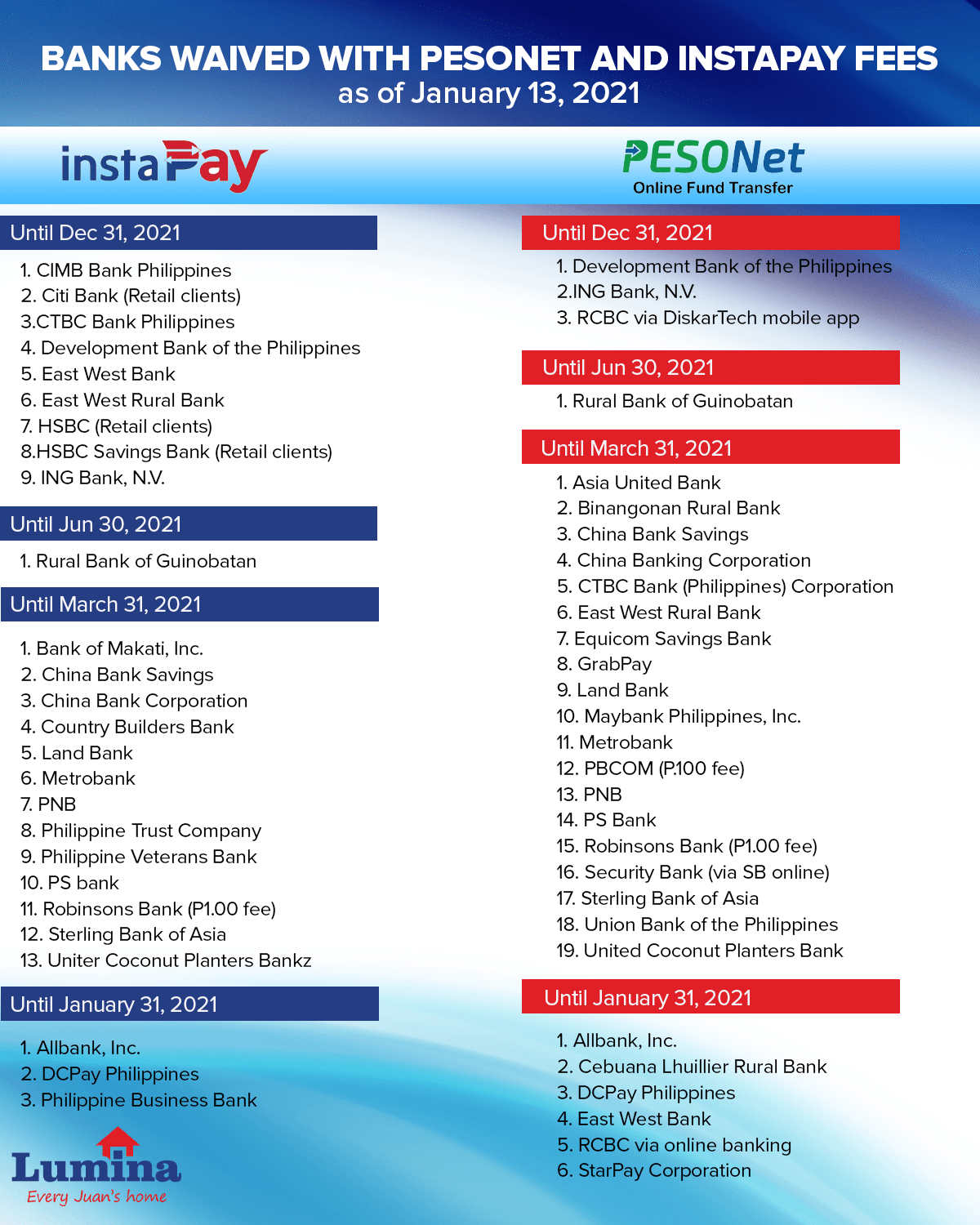 Accredited Banks with Lumina Homes that Waived PESOnet and InstaPay Fees Accredited-Banks-with-Lumina-Homes-that-Waived-PESOnet-and-InstaPay-Fees-near-affordable-house-and-lot-for-sale-philippines-lumina-homes