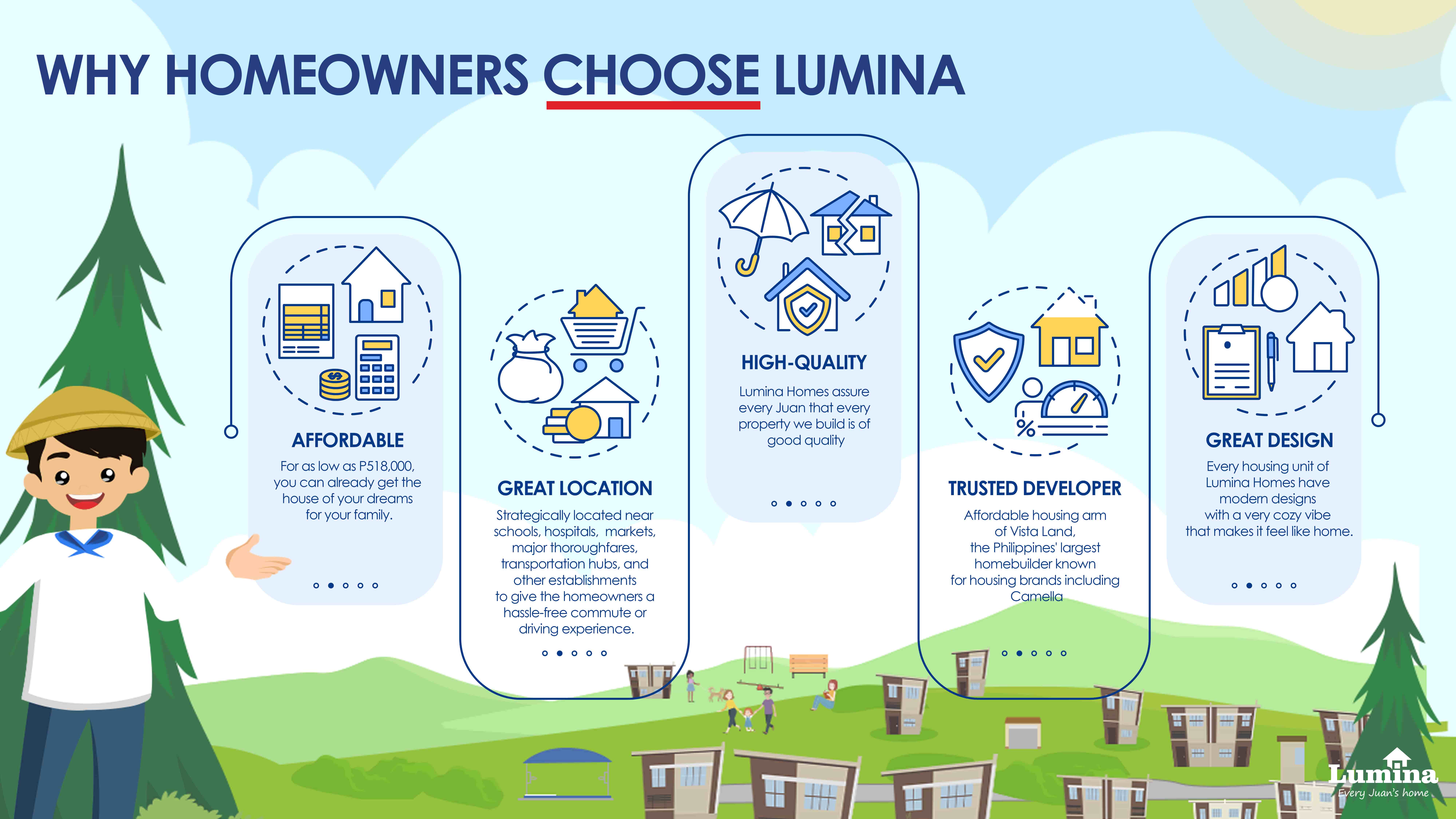 Why homeowners choose Lumina Homes Why homeowners choose Lumina Homes