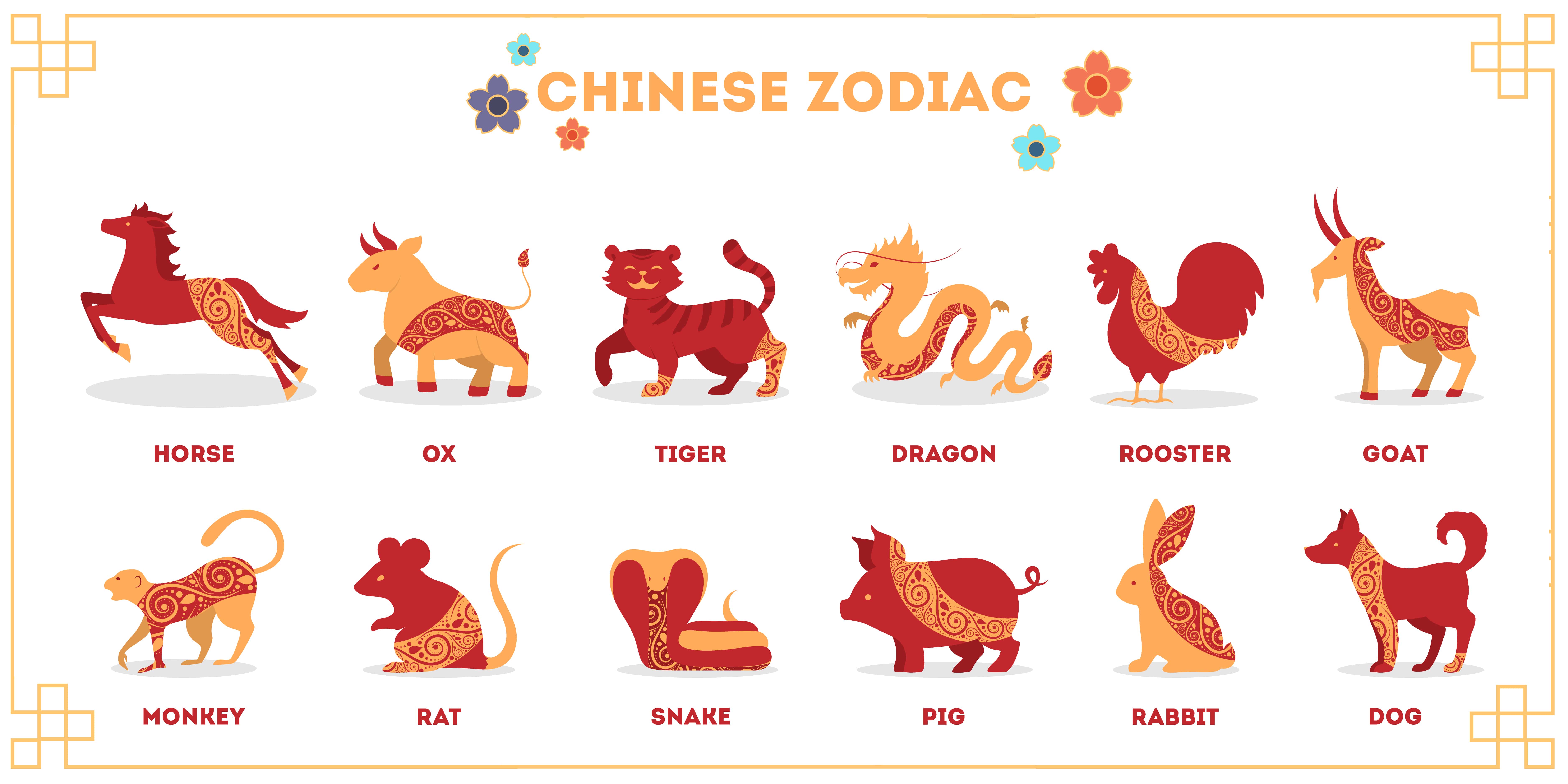 Your Lucky Home Based On Your Chinese Zodiac Lumina Homes 