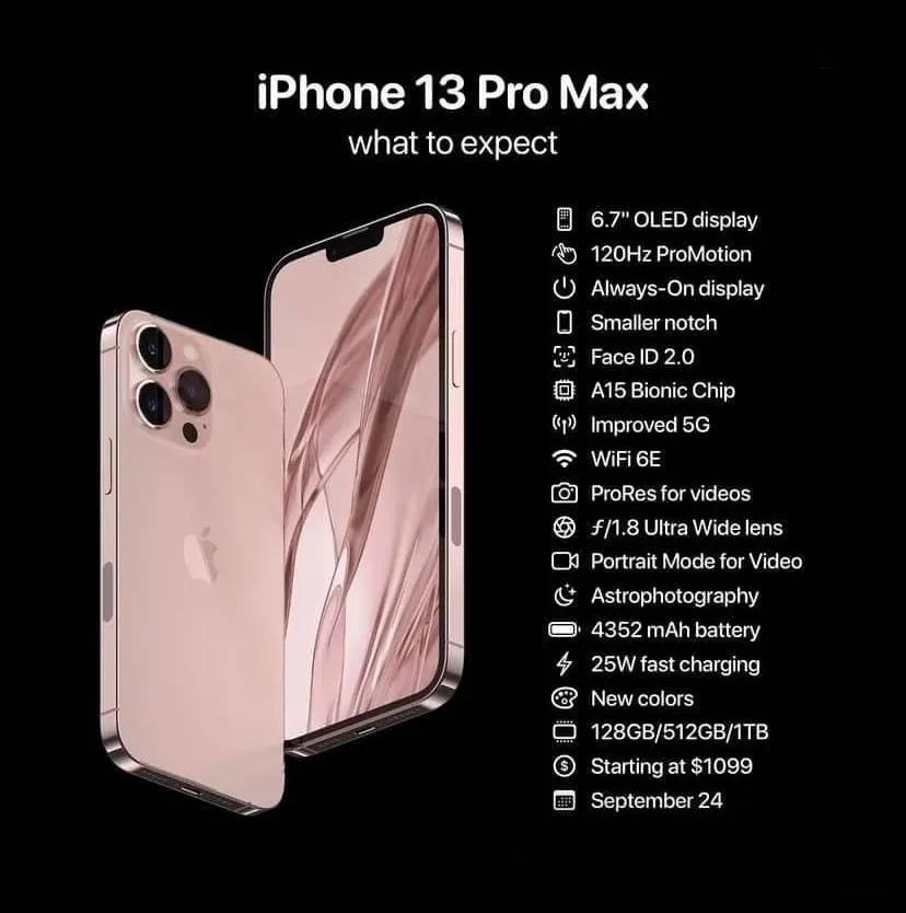 Iphone 13 pro max battery mah